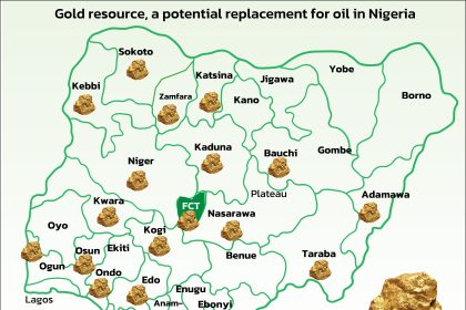 Nigerian states rich in gold